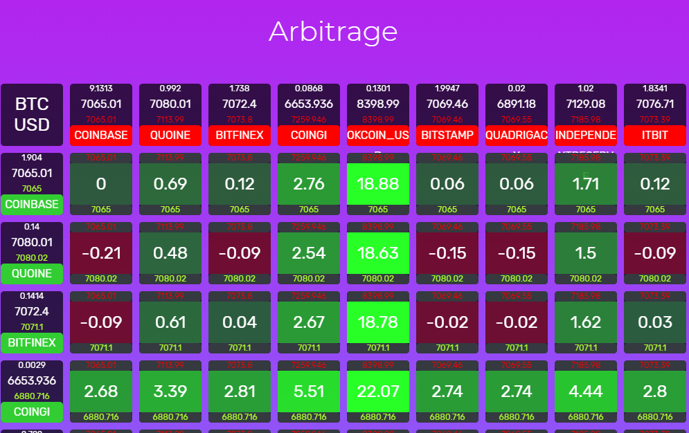 Cloudbase Cryptocurrency software — Cryptosuite Review | by Dolan solie | Medium