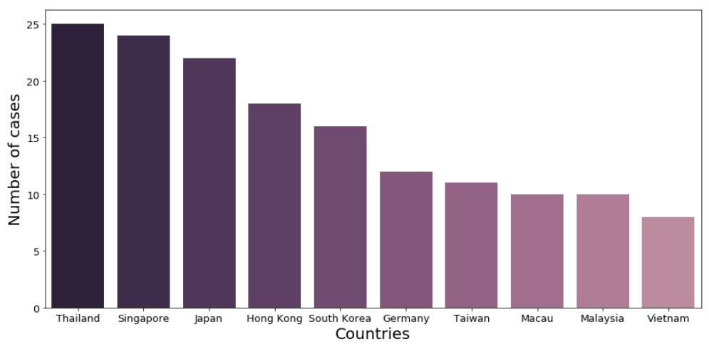 A Data Scientist S Perspective On The Coronavirus Outbreak By