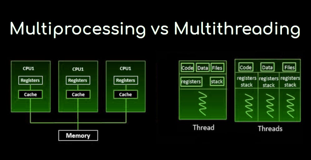 マルチプロセッシング - Multiprocessing - JapaneseClass.jp