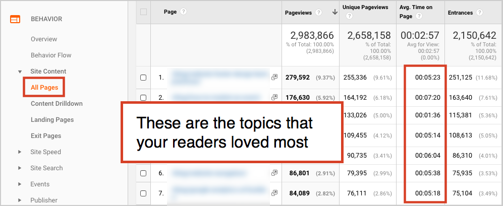 Finding Topics Your Audiences Loves: 9 Sources of Data-Driven Empathy ...