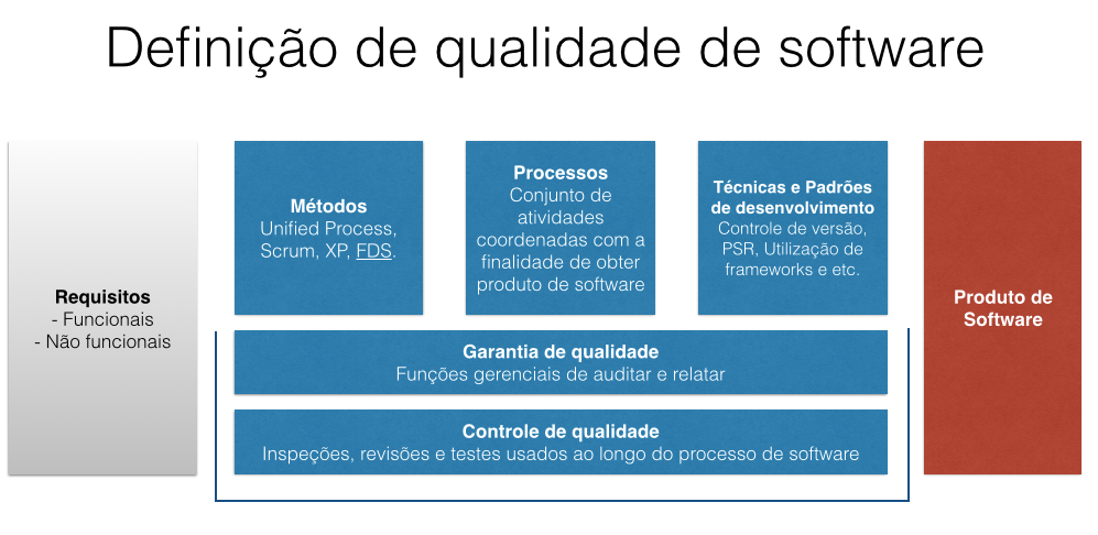 QA: Garantindo qualidade nos projetos de software | by Andrei Rosseti ...