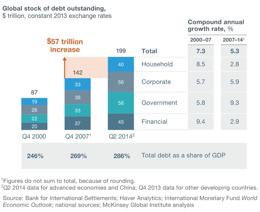 It Is Time For A Global Debt Jubilee Part I Emergent - 
