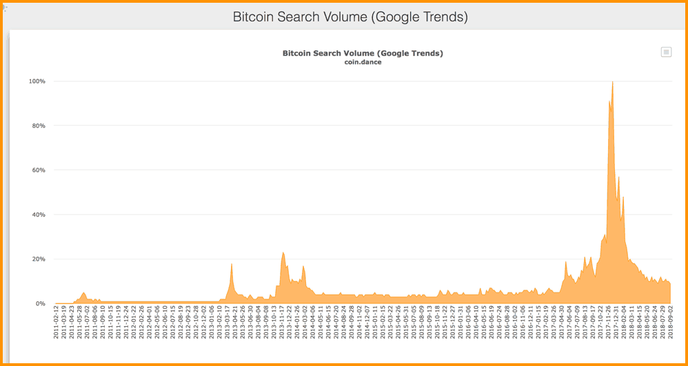 The 5 Most Popular Ways To Earn Bitcoin Yasin Brown Medium