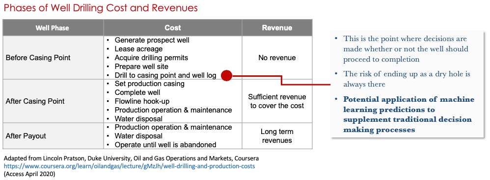 machine learning in oil and gas examples