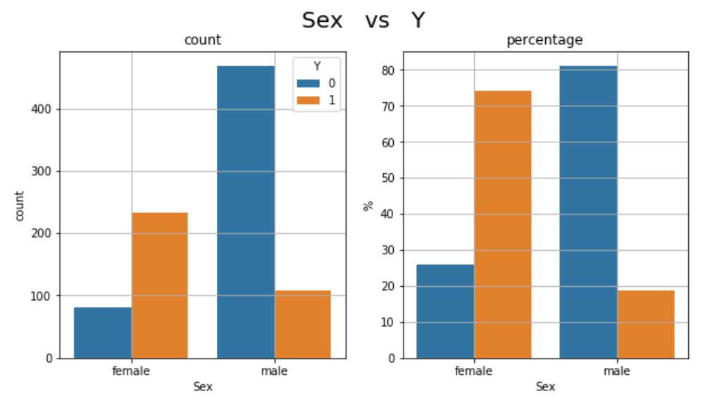 Machine Learning With Python Classification Complete Tutorial By Mauro Di Pietro Towards Data Science