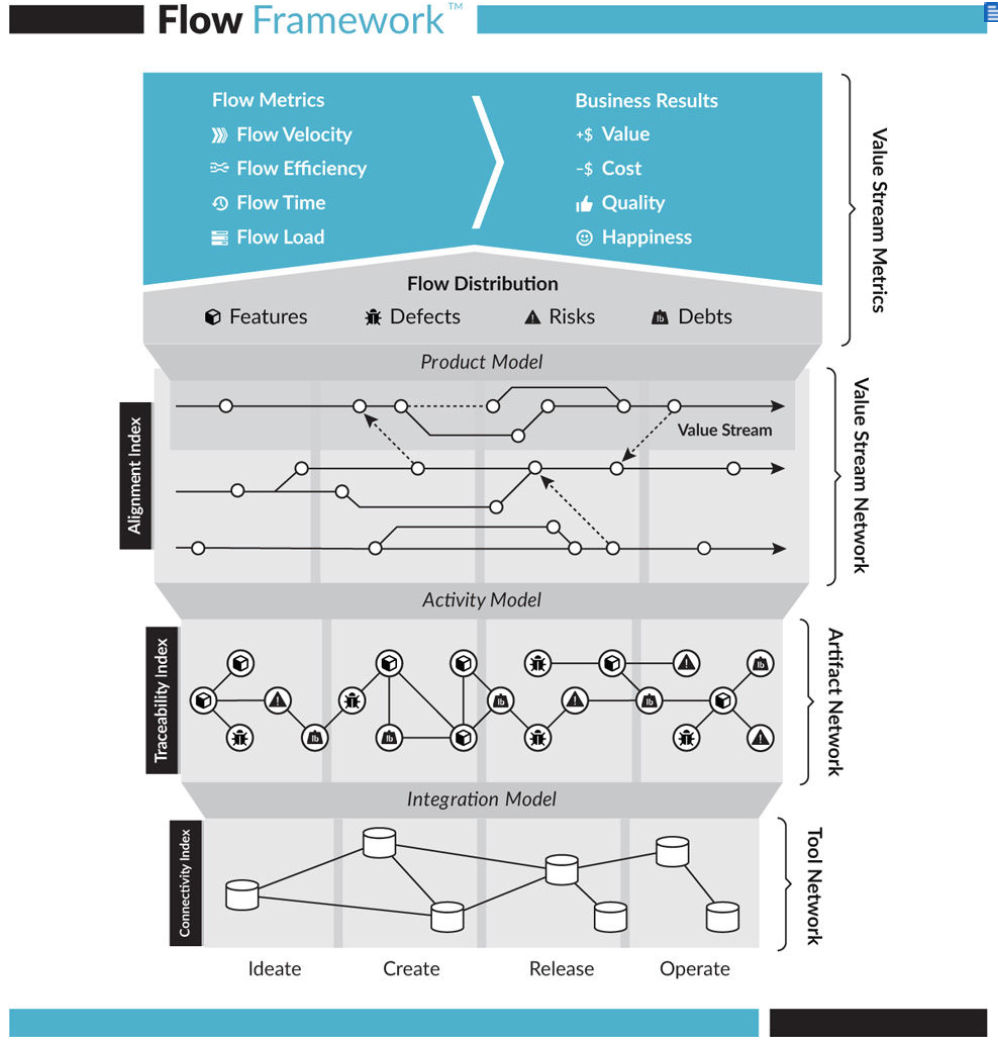 Flow Framework — a fad, or here to stay? | by Karsh Kunwar | UX Collective