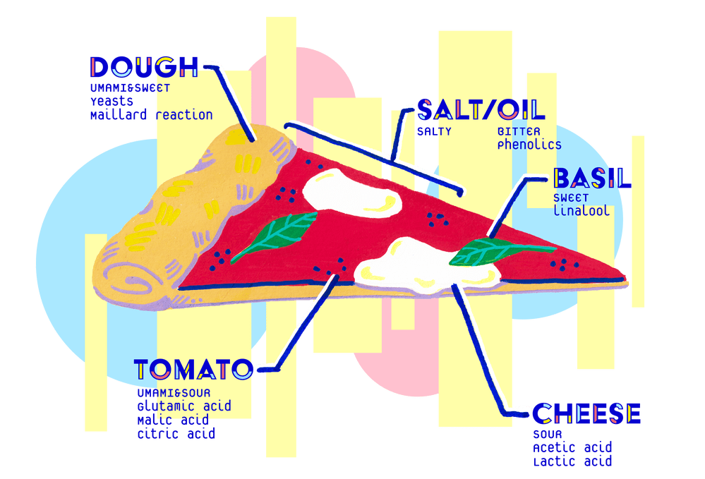 Why Is Pizza The Perfect Food A Science Inspired Proof That Pizza Is By Valentina Ferro Medium