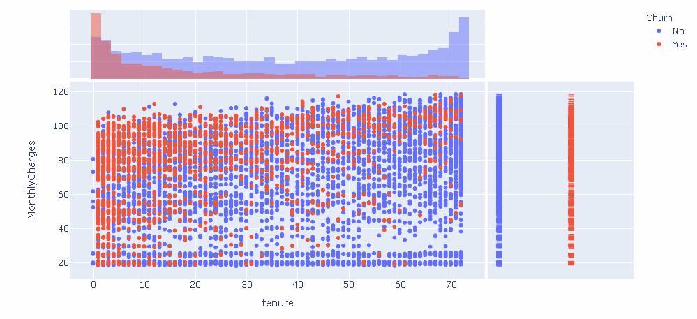 How to Create Interactive Visualizations with Plotly Express | by Soner ...