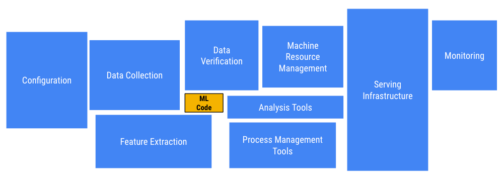 Why Kubeflow in your Infrastructure? | by Ankit Bahuguna | kubeflow ...