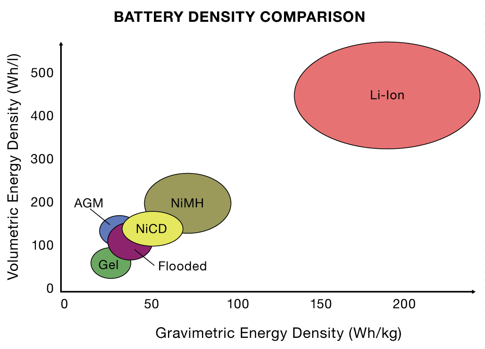 Energy Gel Comparison Chart