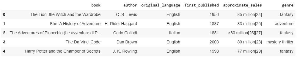 Web Scraping with Python using BeautifulSoup | by Rafael Bastos ...