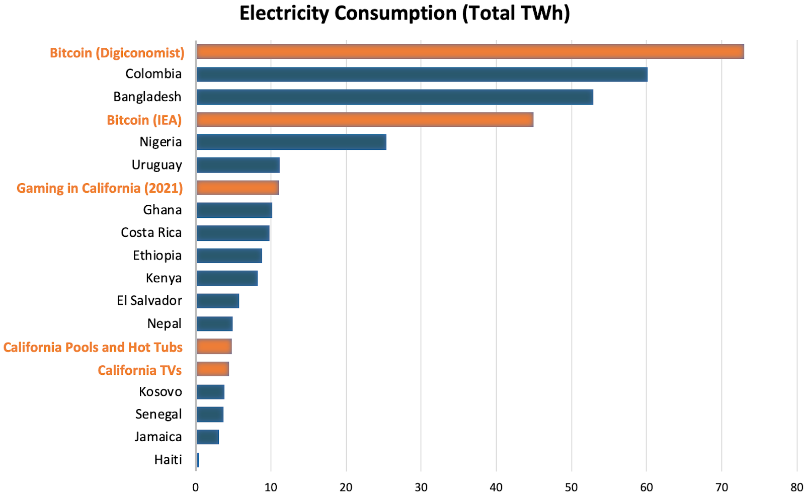 Global Energy Inequality Goes Deeper Than Bitcoin By Todd Moss Onezero