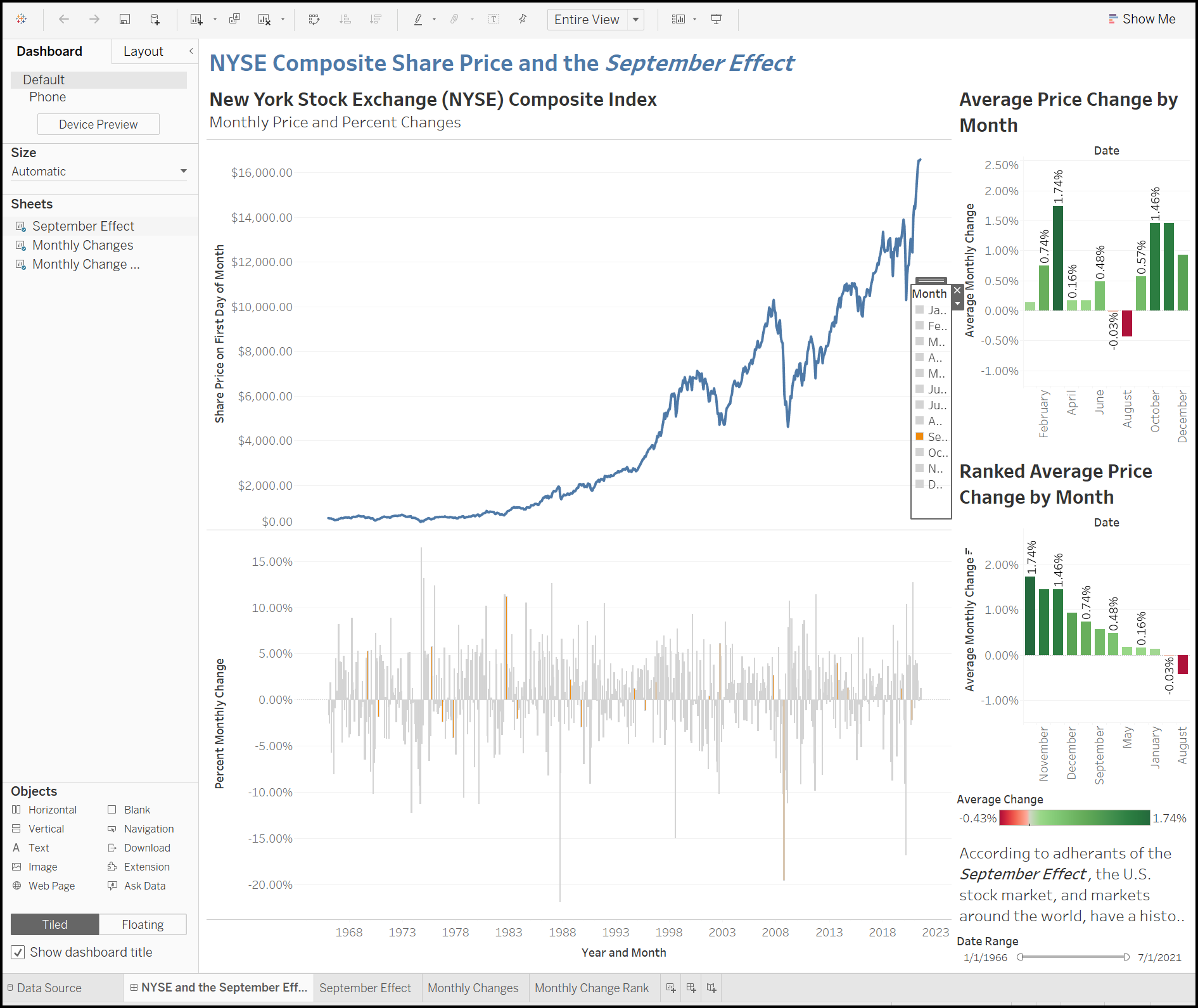 The September Effect Tableau Dashboard in the Tableau Public Desktop application.