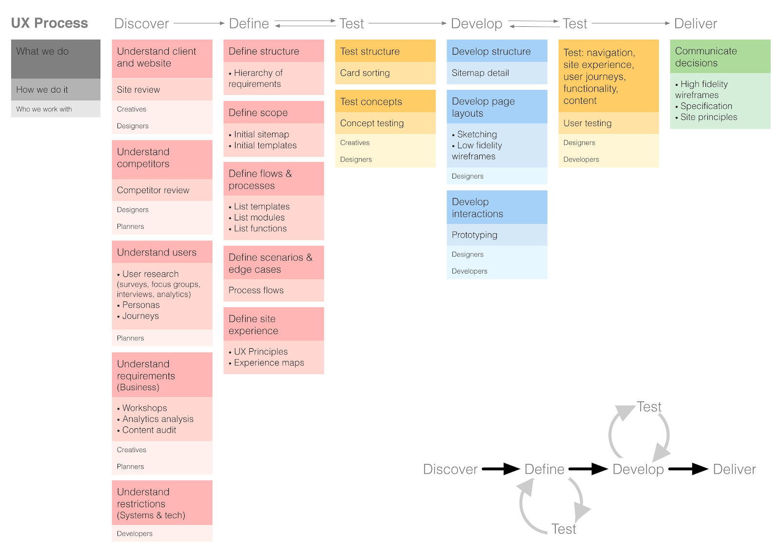 The Entire Ux Design Process The Ux User Experience Designer Is By Ryo Mac Prototypr