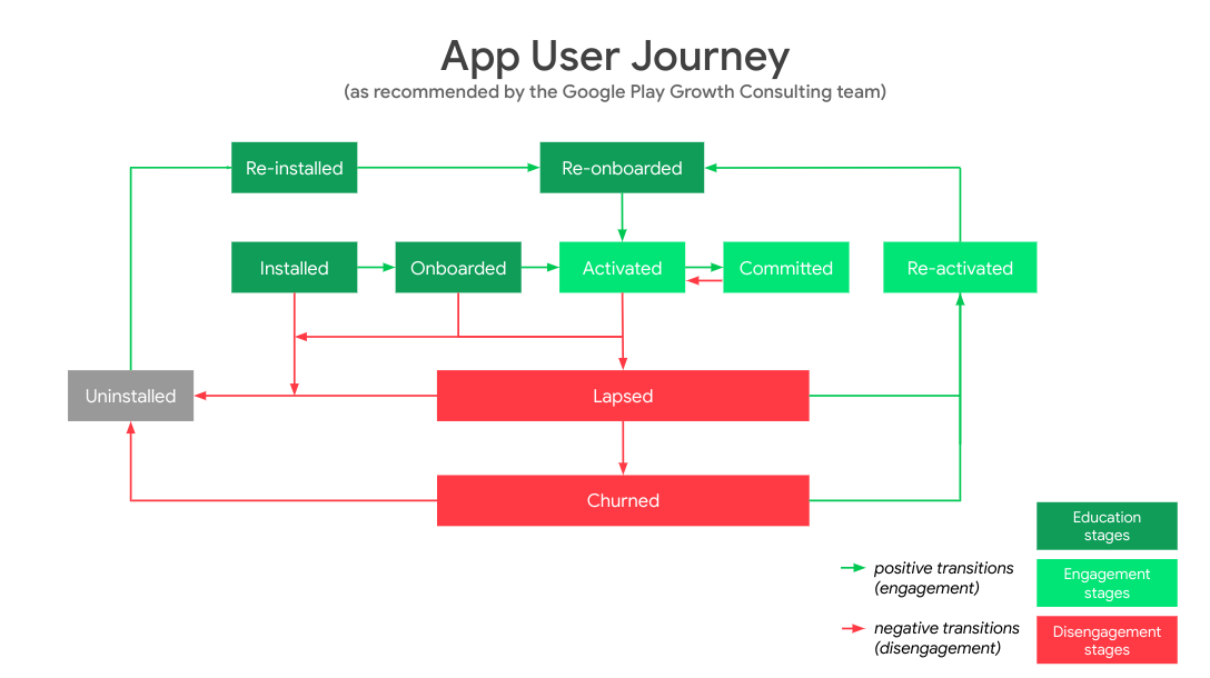 long journey android apps