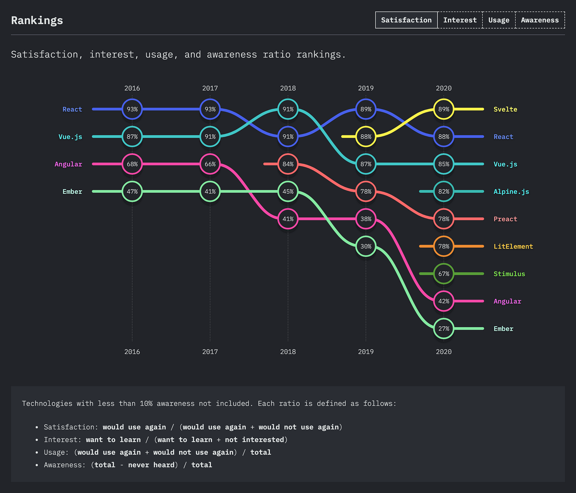 Awesome Open Source React Projects And Libraries To Use In 21