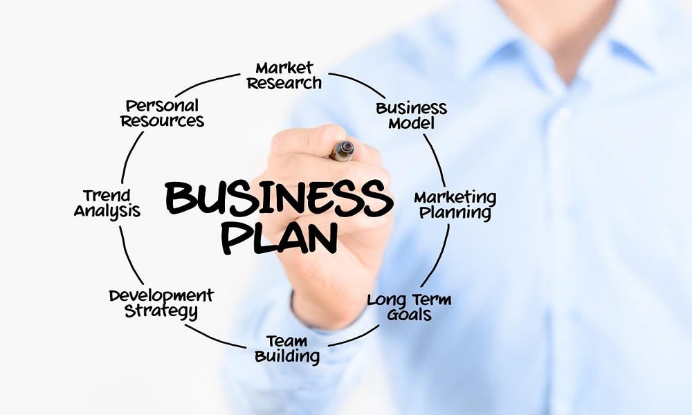 developing business plan