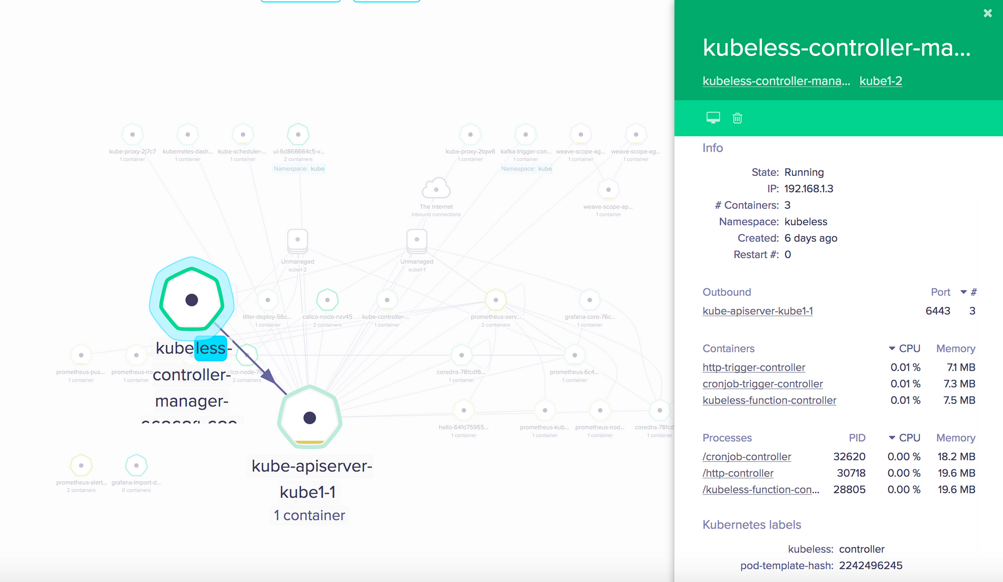 kubernetes framework serverless native controller