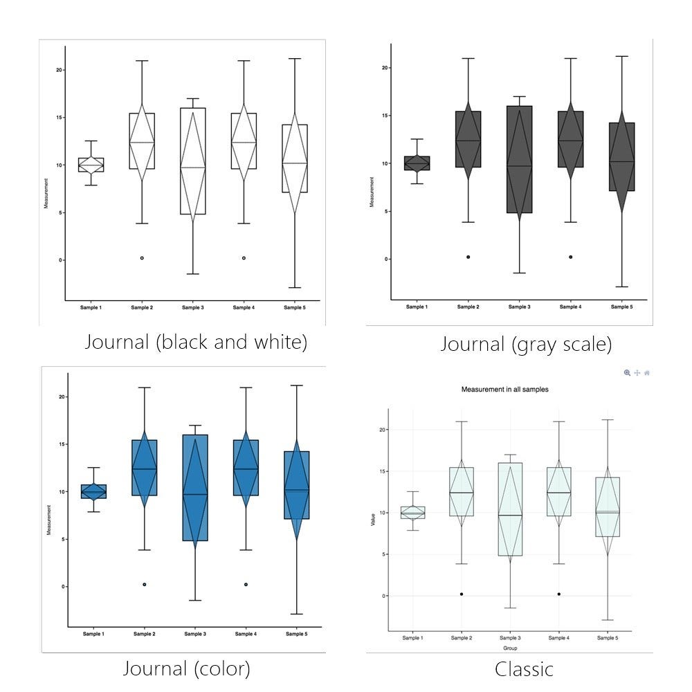 How to draw a modified box plot. Box plots, a.k.a boxandwhisker plots