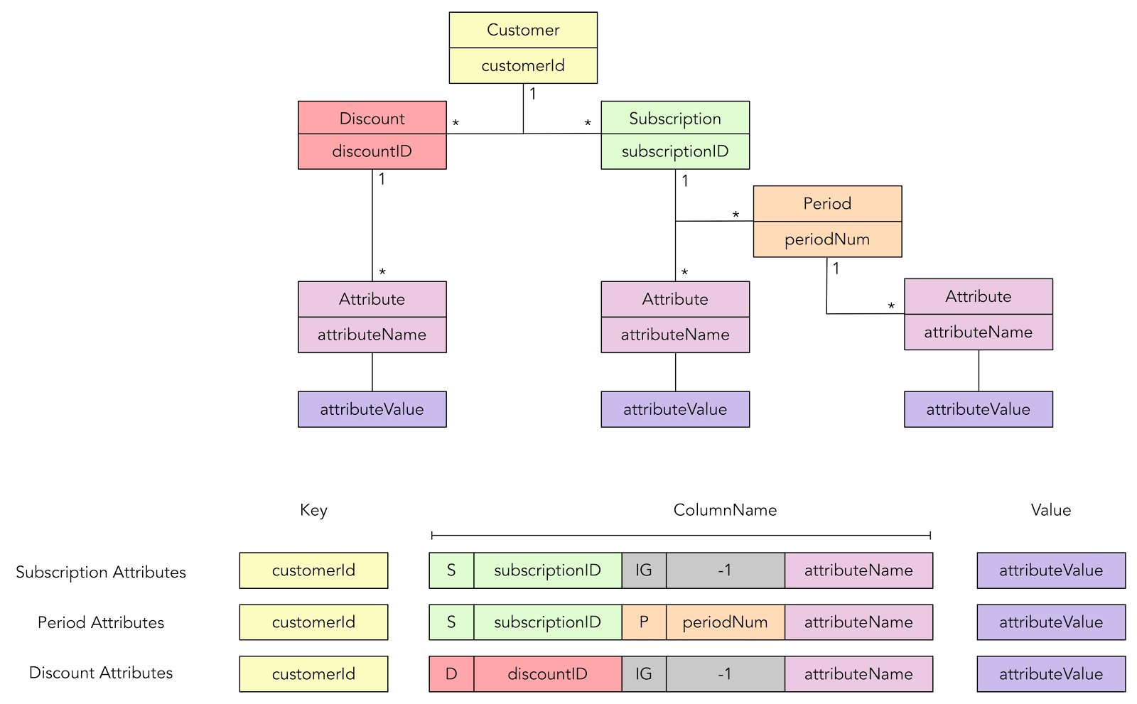 Netflix Billing Migration to AWS — Part II - Netflix TechBlog - Medium