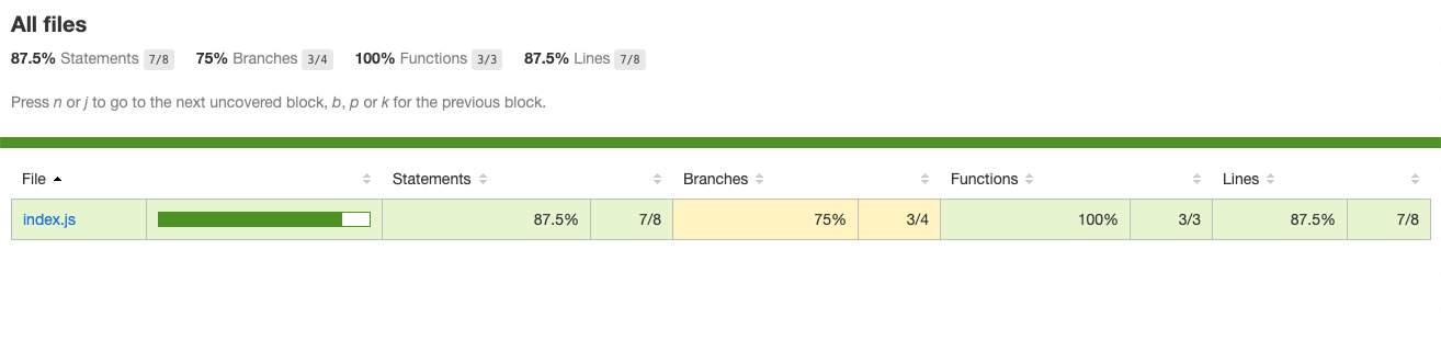 Importance of JavaScript Test Coverage using Istanbul | by Anna ...