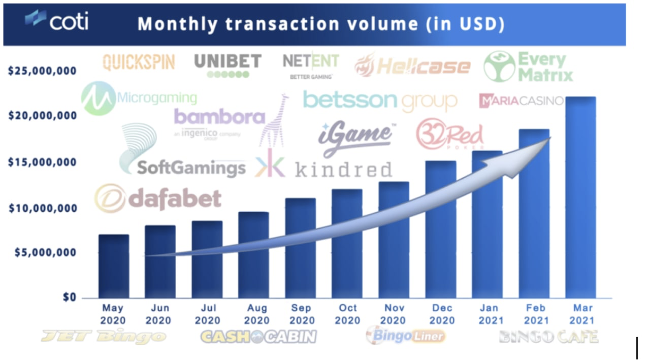Coti Ama Recap April 13th 2021 By Coti Coti Medium