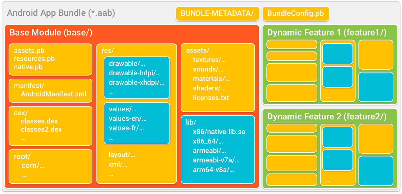 Сейчас в Android # 12