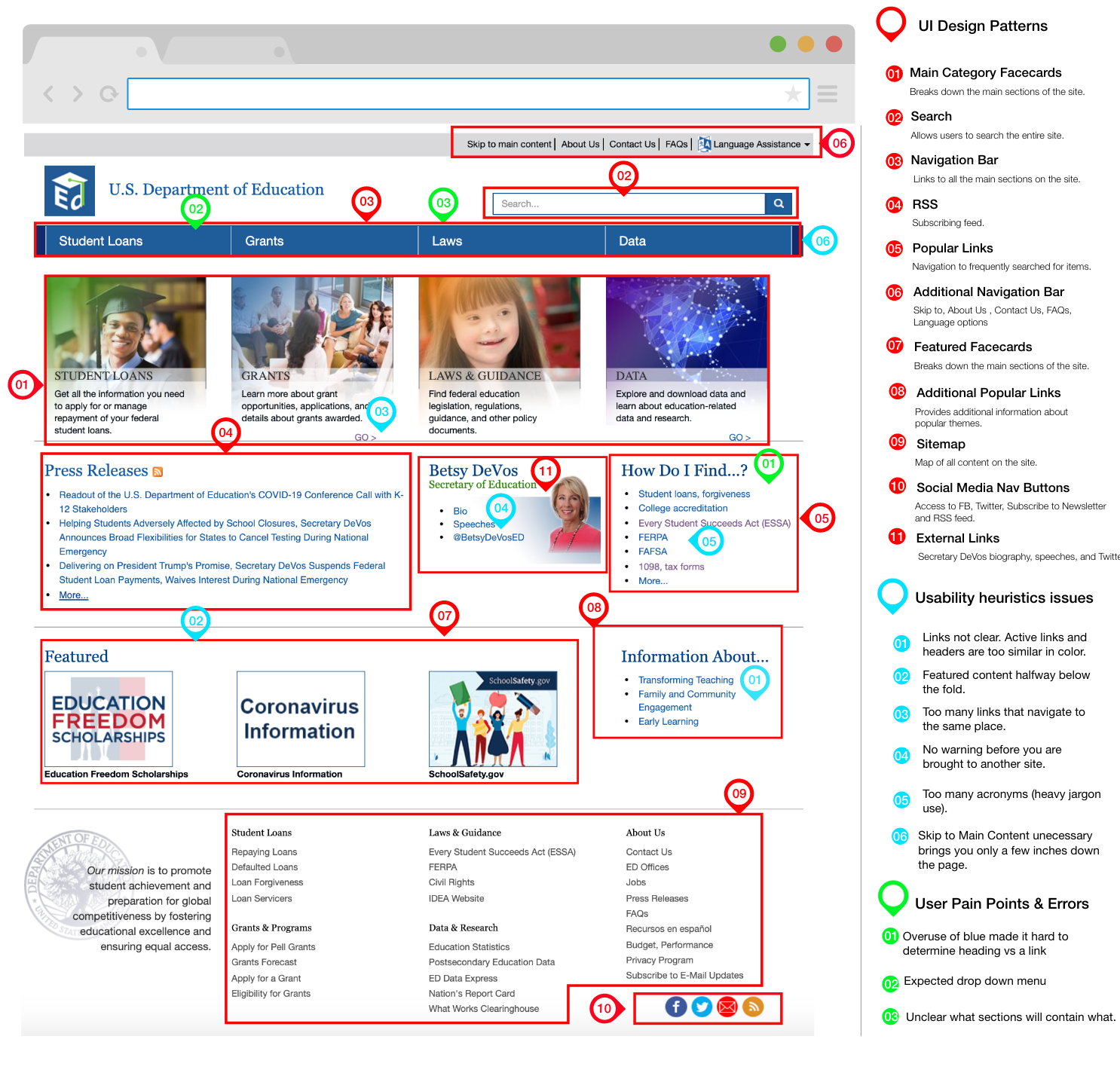 Department of Education site Redesign by Melissa Bruny Medium