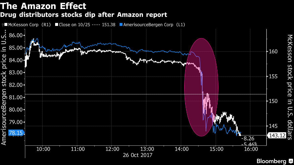 Amazon Threat Causes Shakeout in the Health-Care Industry