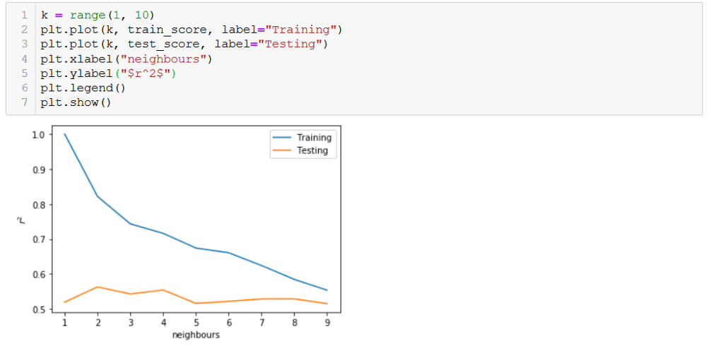 Understanding KNN with code in Python from scratch | by Aman Kumar ...