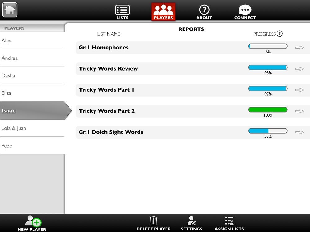 Le Mie App Preferite Per L Inglese Dei Bimbi Parte 2 By Carlotta Cerri La Tela Di Carlotta Medium