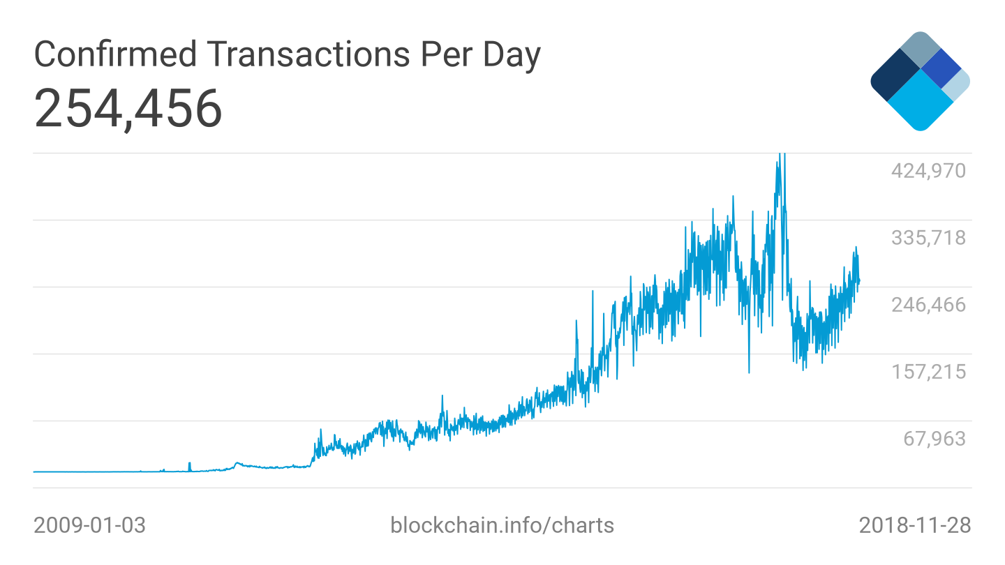 The Nonsense Of Tps Transactions Per Second Aat De Kwaasteniet - 