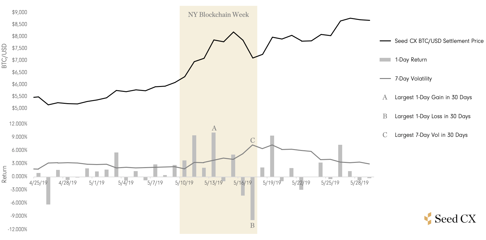 Risk Management With Zero Hash Seed Cx Blog Medium - 