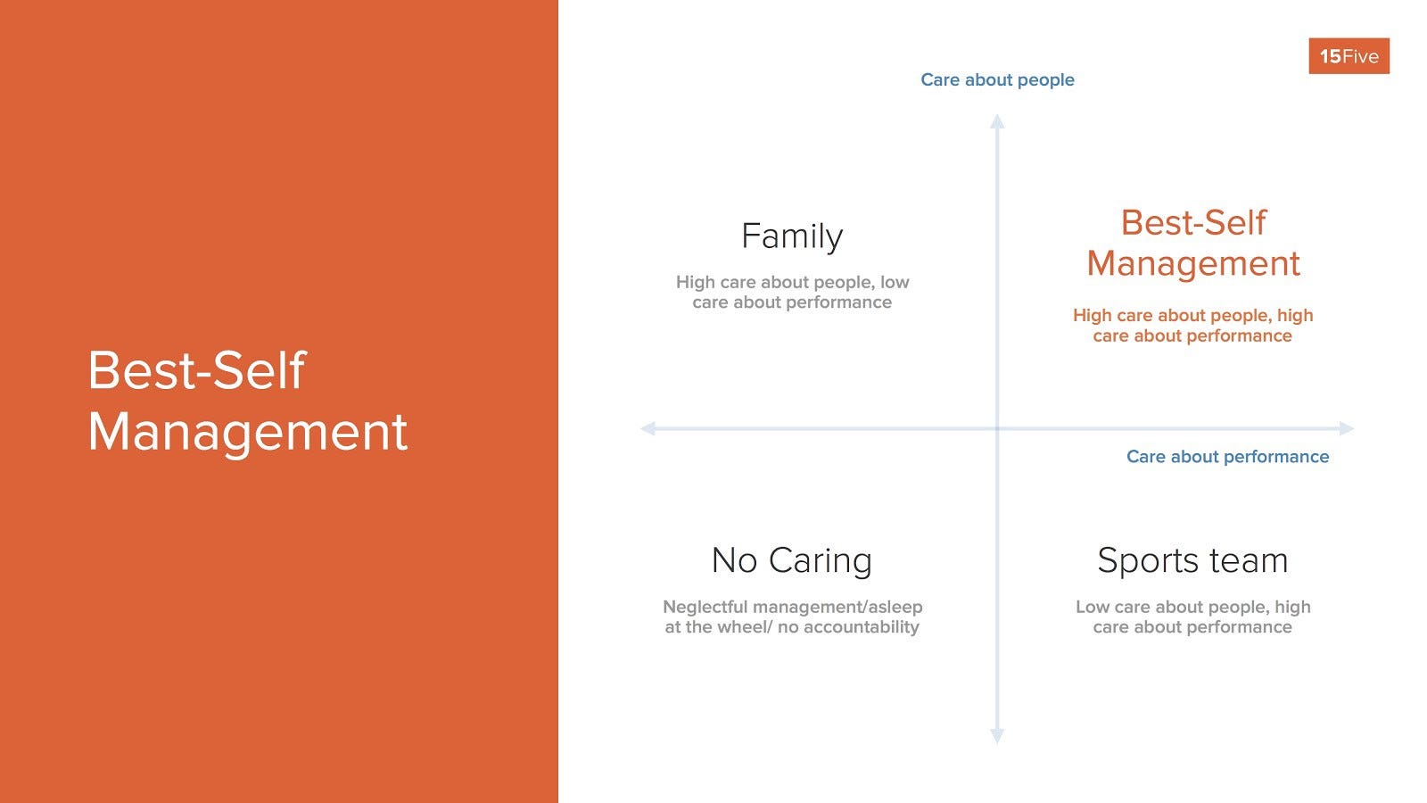 Best Self Care Management Matrix