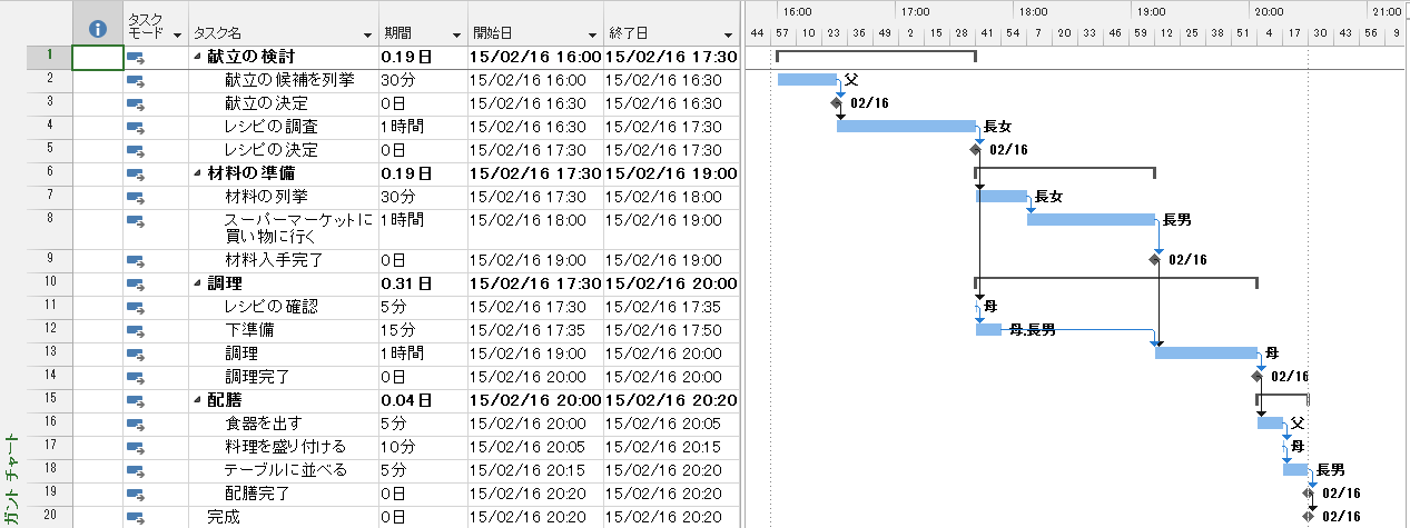 Step 4 1 プロジェクト全体の調整 依存関係調整 前回 リソースを割り当てて 負荷の調整をしました 続いて最後の段階として プロジ By Mamoru Oishi あなたもmicrosoft Projectのエキスパートに Medium