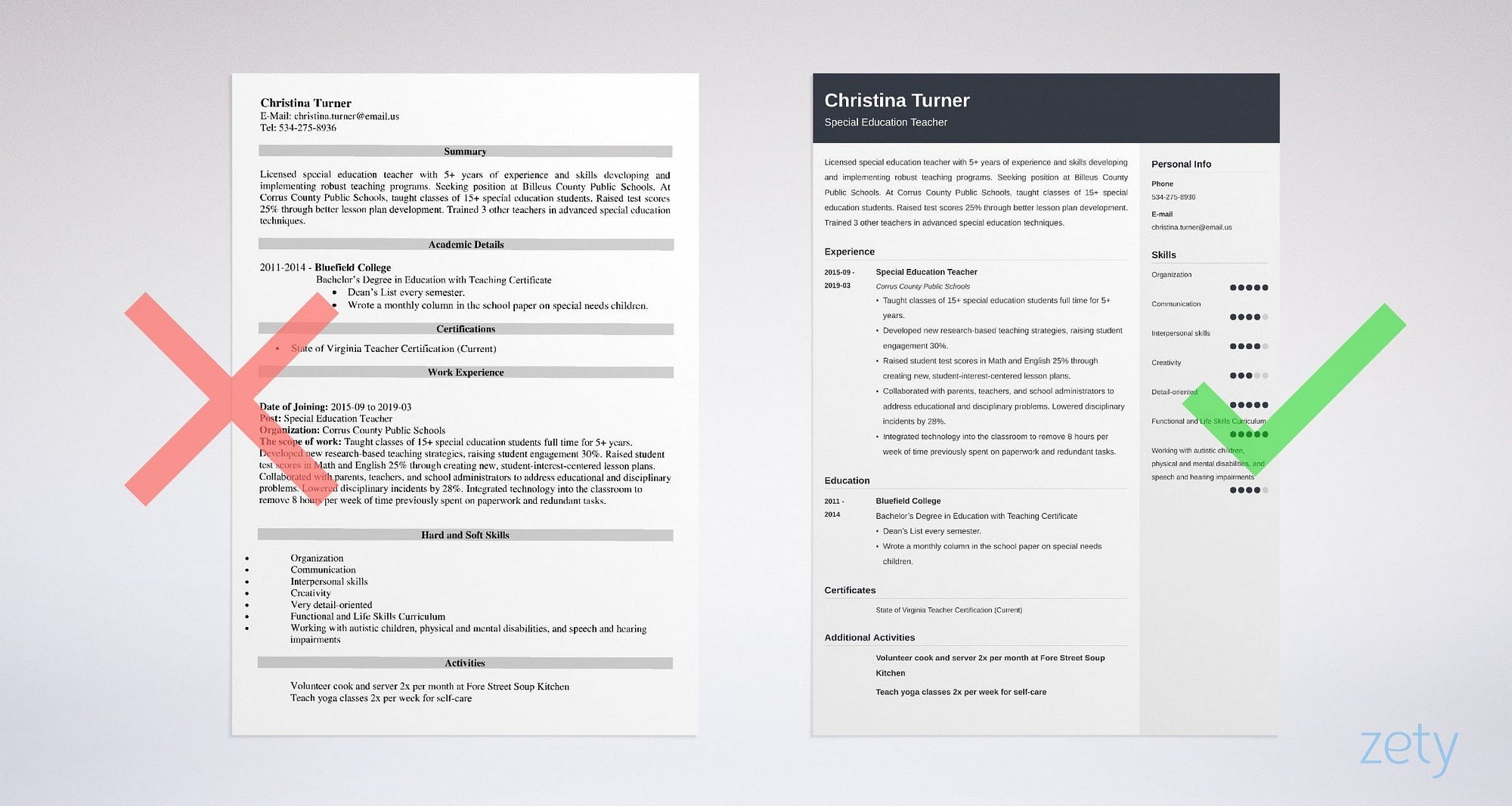 Special Education Teacher Resume Examples Objective Cv Career Objective Sample By Imrobesul Sep 2020 Medium