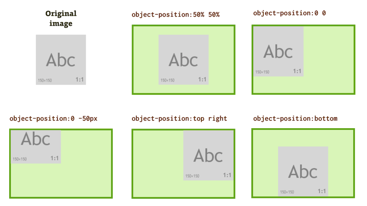 CSS object-fit and object-position properties: Crop images embedded in ...