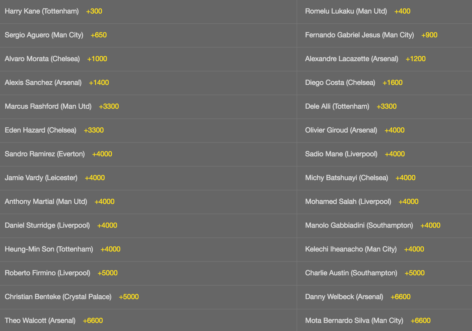 golden boot 2018 premier league