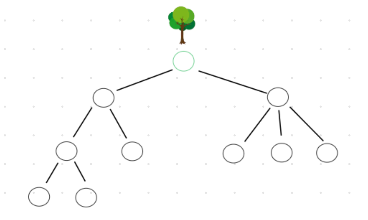 The Wonderful World of Data Trees | by Uma Abrami | Medium