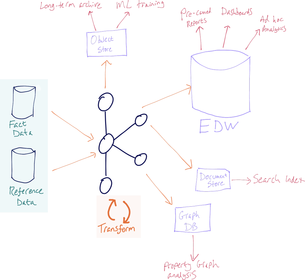 Data Sync to Snowflake Using Confluent Kafka Connect Part 1 by
