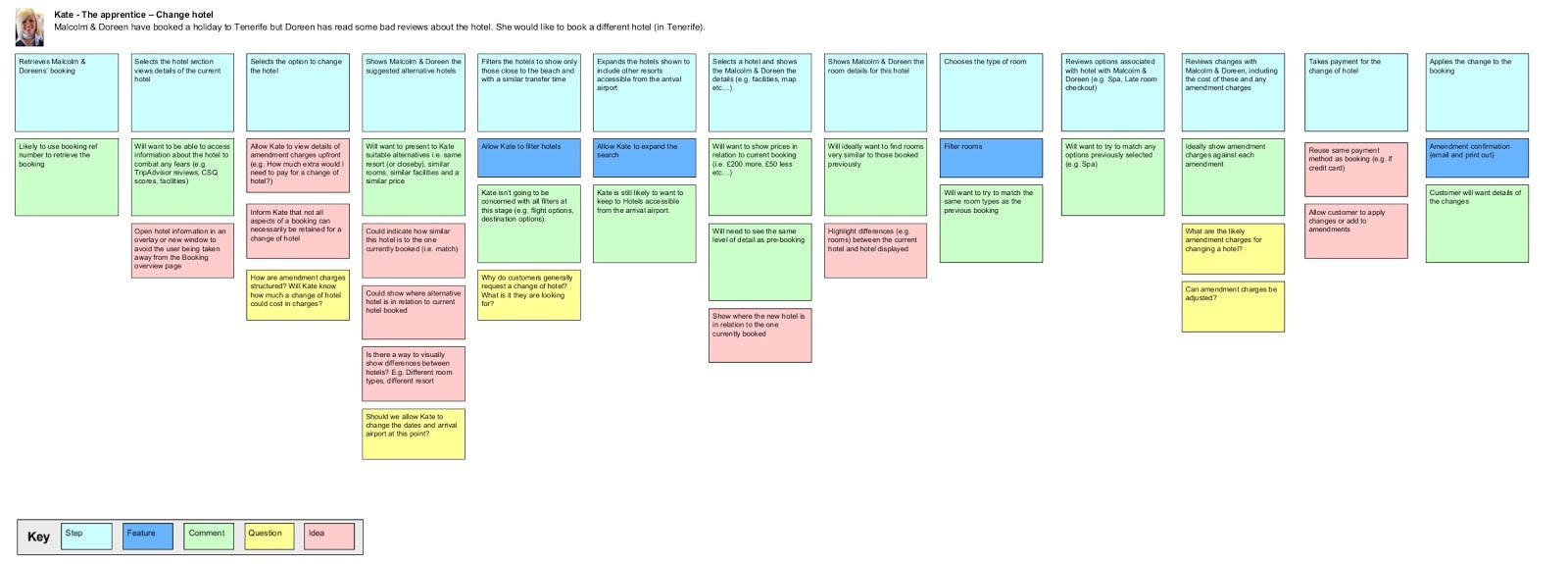 The Entire Ux Design Process The Ux User Experience Designer Is By Ryo Mac Prototypr