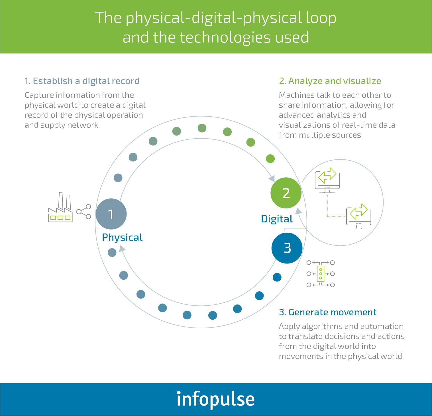 The Main Benefits And Challenges Of Industry 4 0 Adoption In Manufacturing By Infopulse Medium