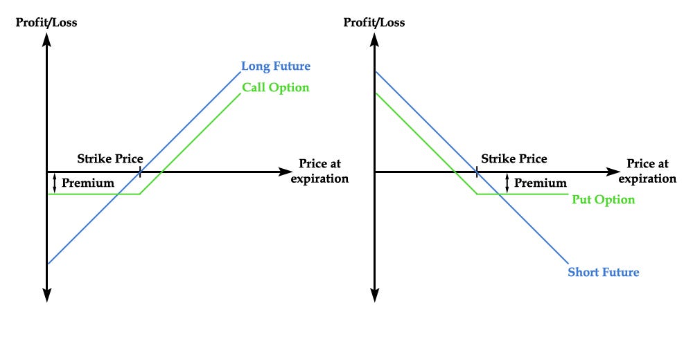 Call Put Option Charts