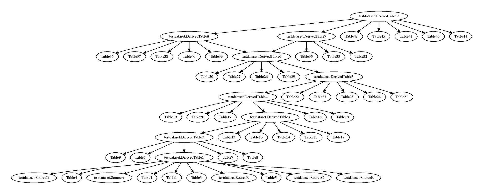 Sample SQL Translator. The Code  by Mark Scannell  Google Cloud