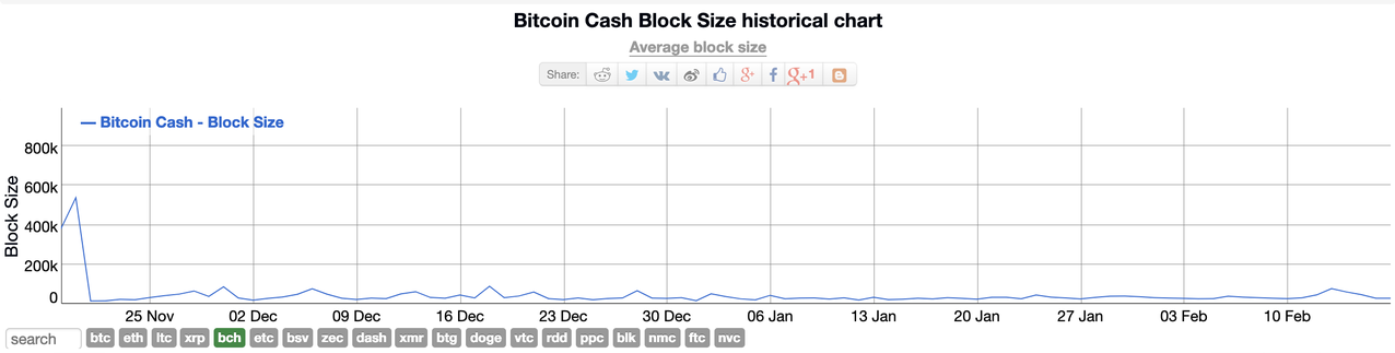 Bitcoin Cash Vs Litecoin The Fight For Electronic Cash - 