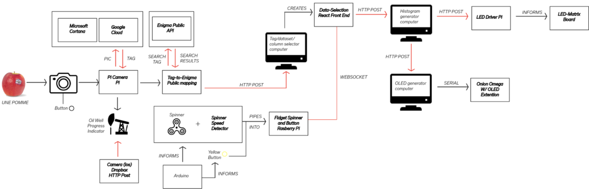 enigmachine diagram