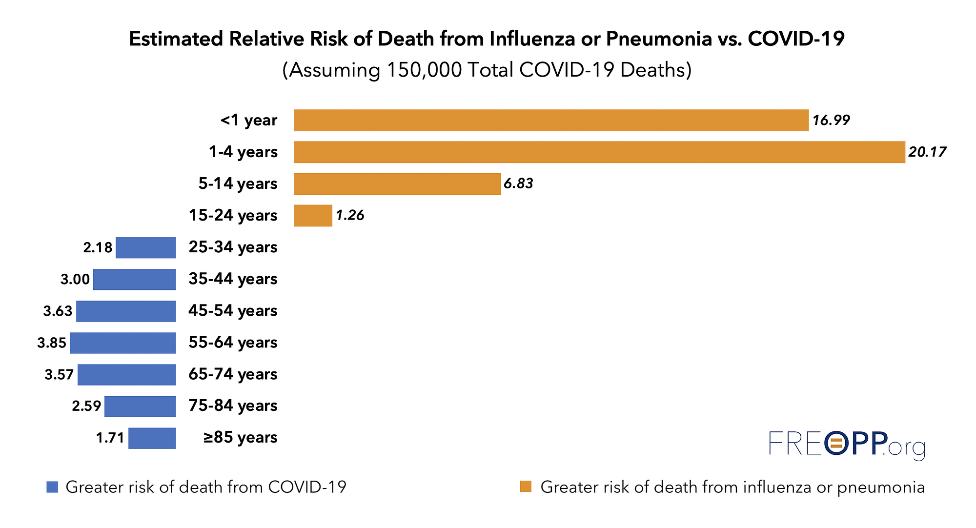 The Chances Of Dying From Covid 19 By Avik Roy Freopp Org