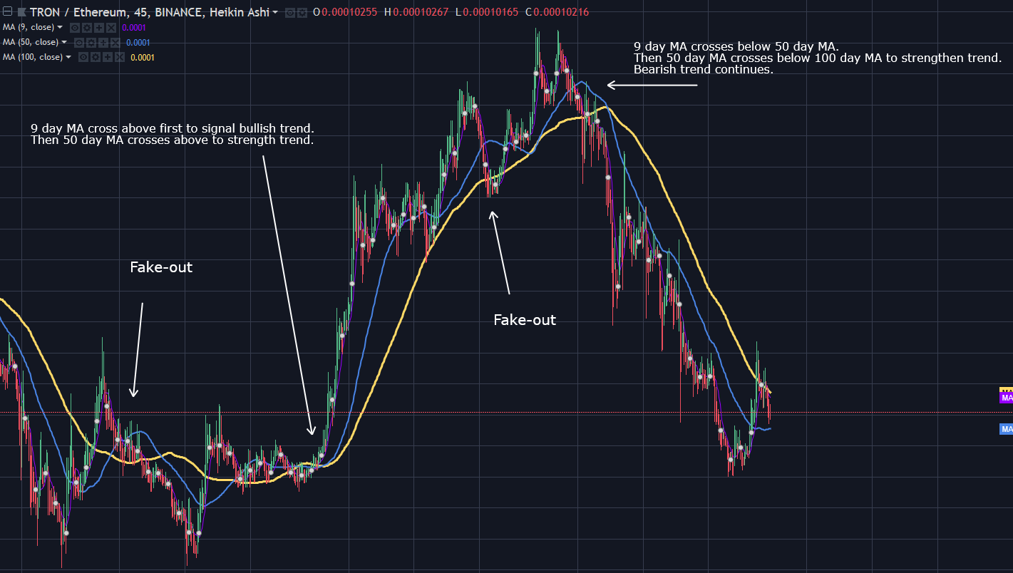 Best Indicators For Day Swing Traders And How To Use Them - 
