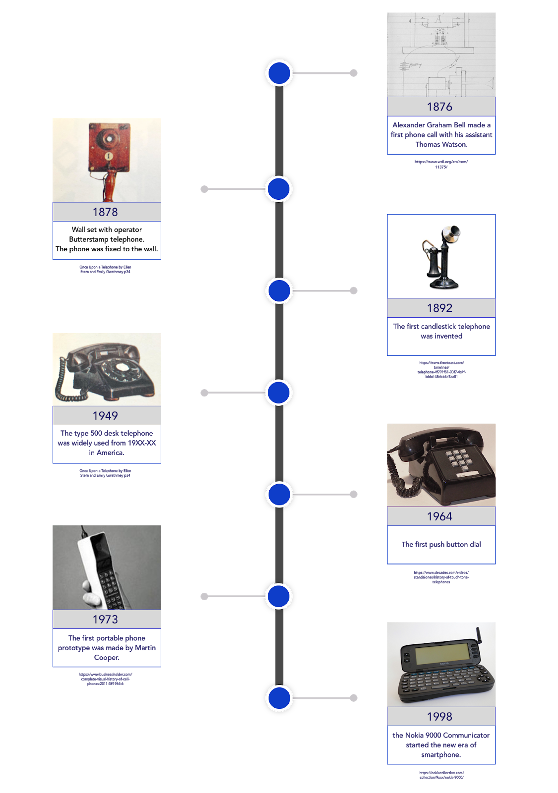 The Telephone In History How Telephone Innovation Shapes Human Behavior By Chengruli Medium