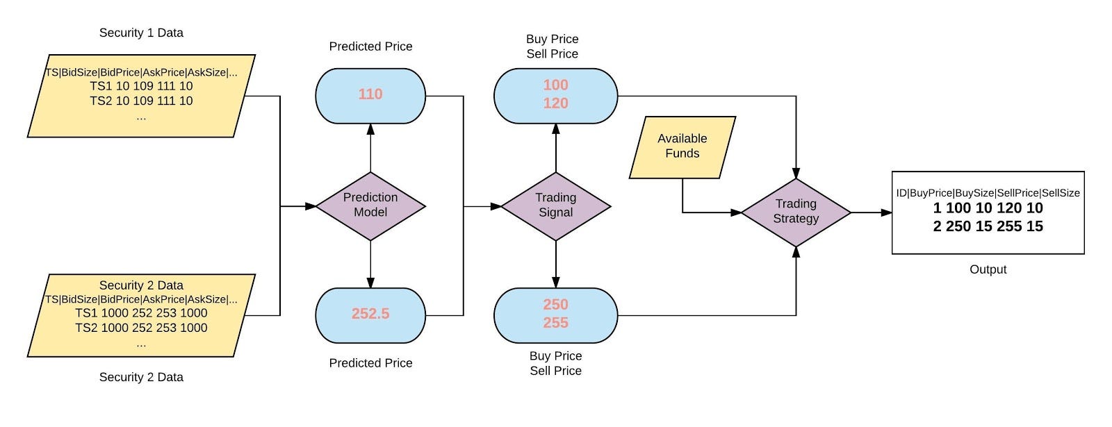 A Systematic Approach To Developing Trading Strategies - 